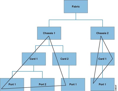 Image result for SQL Between Operator in Run SqlCommand