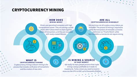 Image result for Crypto-Currency Mining Explained
