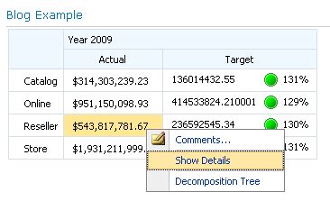 Image result for SSAS KPI Tutorial