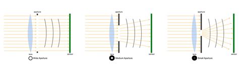 Image result for Light Diffraction Glass Lens