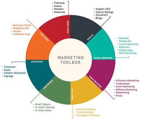 Image result for Product Development Case Study Example