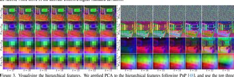 Diffusion Model Unet 的图像结果