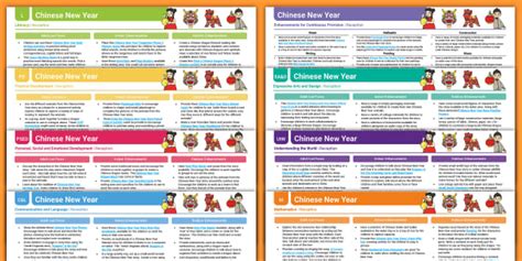 Chinese New Year EYFS Planning Resource | Twinkl | EYFS