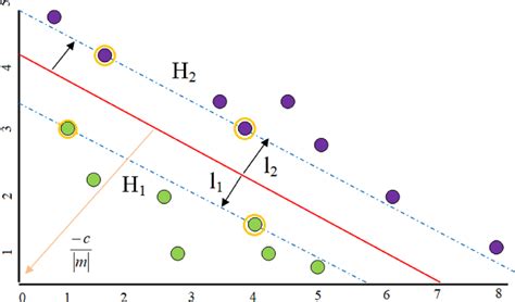 Image result for SVM Algorithm Full Form