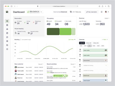 Image result for Hotel Management System Codeforinterview