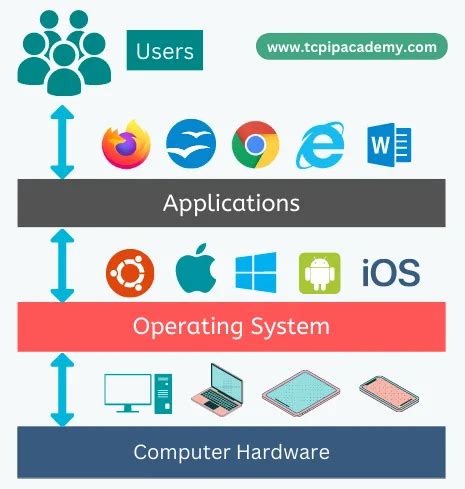 Linux 的图像结果