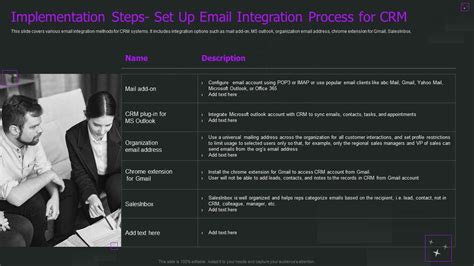 CRM Implementation Process 的图像结果