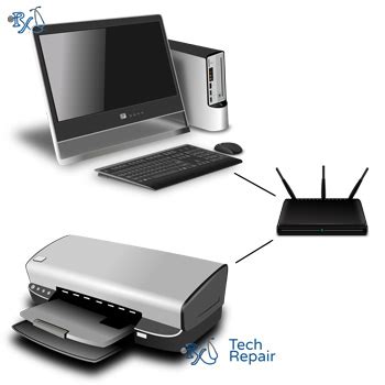 Wireless Printer Setup 的图像结果