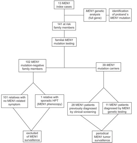 Image result for Multithreading Interview Questions in Python Ppt Presentation
