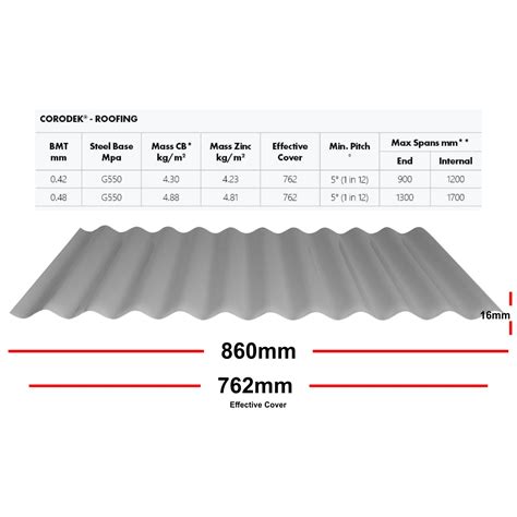 COLORBOND Corrugated Iron Roofing & Walling Sheets .48 BMT