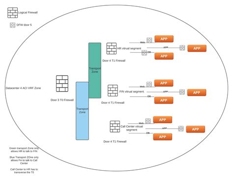 Networking Security 的图像结果