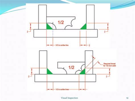 Image result for Types of Visual Inspection