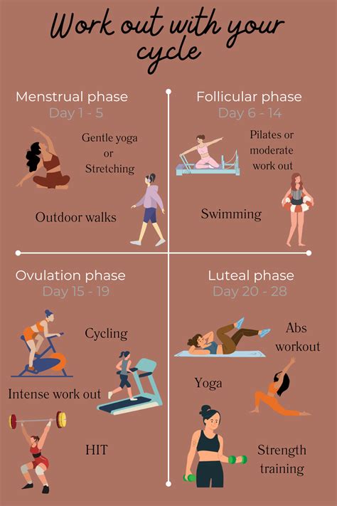 Exercising Cycle 的图像结果