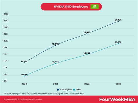How NVIDIA Is Capitalizing On The AI Industry - FourWeekMBA
