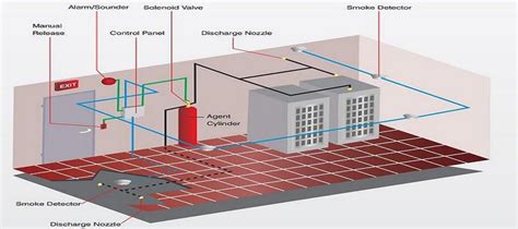Image result for FM-200 System Installation