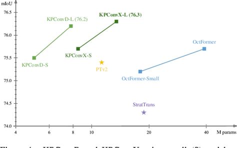 Image result for Kernel Point Convolution