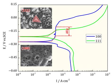 Electrochemical Impedance Spectroscopy (EIS) Explanation of Single ...