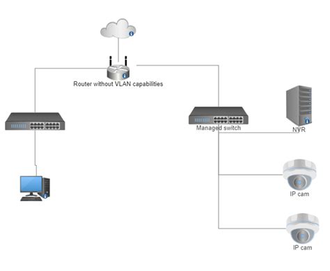 Image result for IP Camera Interface