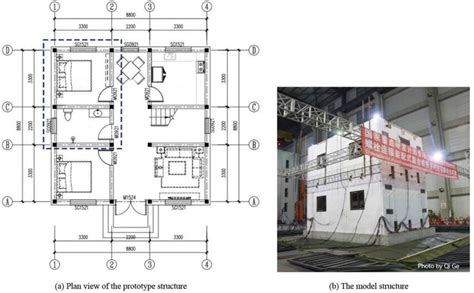 Prototype Model Project 的图像结果