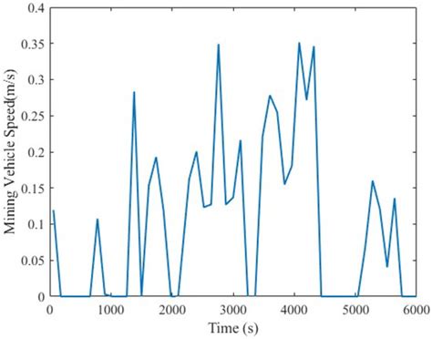 Real-Time Prediction of the Dynamic Spatial Configuration of Umbilical ...