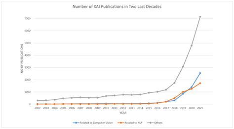 An Empirical Survey on Explainable AI Technologies: Recent Trends, Use ...
