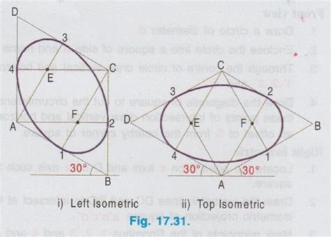 Isometric Projection of plane figures of curved boundary - Engineering ...