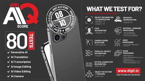 Announcing the Digit AI-Q scoring system for measuring AI performance