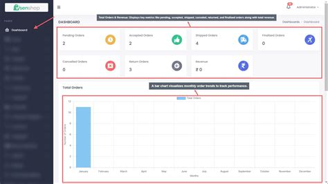 Image result for JavaScript Store Script