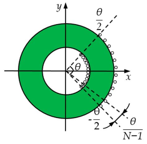 A Novel Differential High-Frequency Current Transformer Sensor for ...