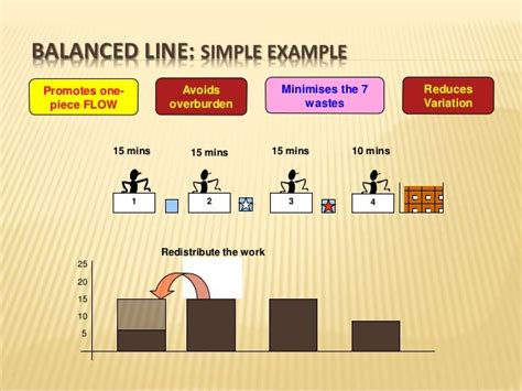 Line Balancing Example 的图像结果