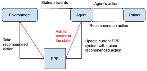 Towards a Broad-Persistent Advising Approach for Deep Interactive ...