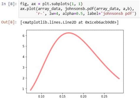 Image result for Python Volshow SciPy