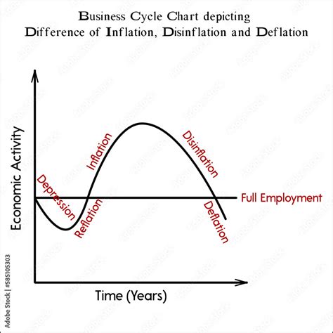 Business Cycle Chart 的图像结果