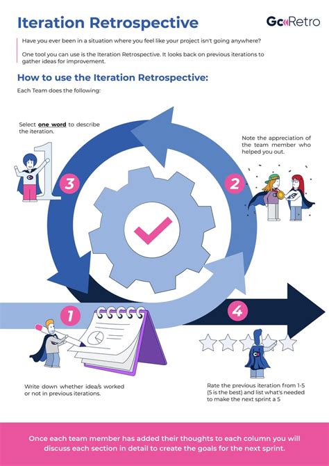 Image result for Iteration Retrospective Example