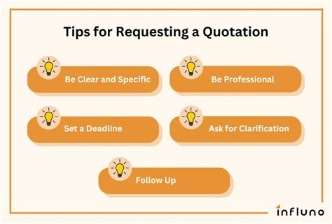 Image result for Calling Customer Quotation