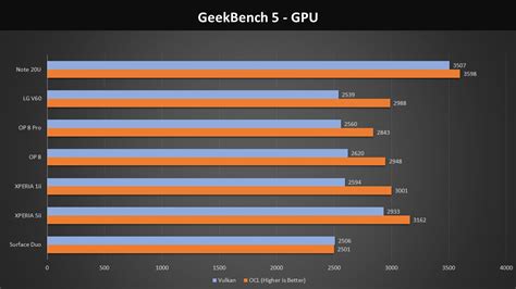 Image result for Note 2.0 Ultra Benchmark