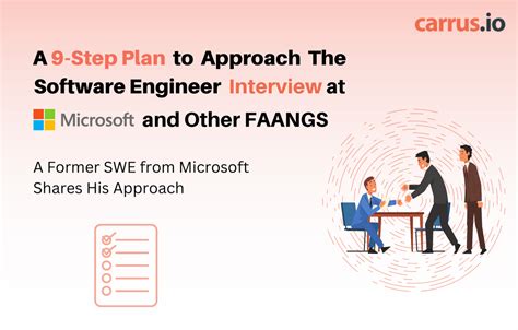 Image result for Amazon Written Assignment