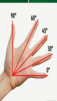 Image result for Math Hand Trick
