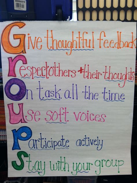 Classroom Rules Acronym at Ellie Roseby blog