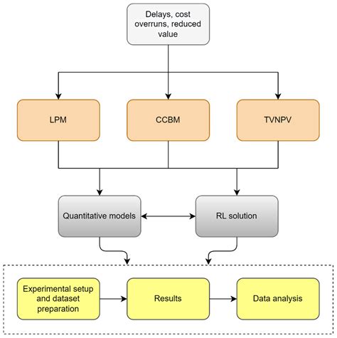 Image result for Scheduling Algorithms Explained