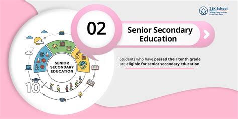 NIOS Admission Last Date 2026: Know All Details- 21K School