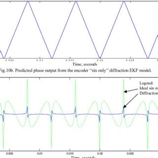 Interpolation in Encoder 的图像结果