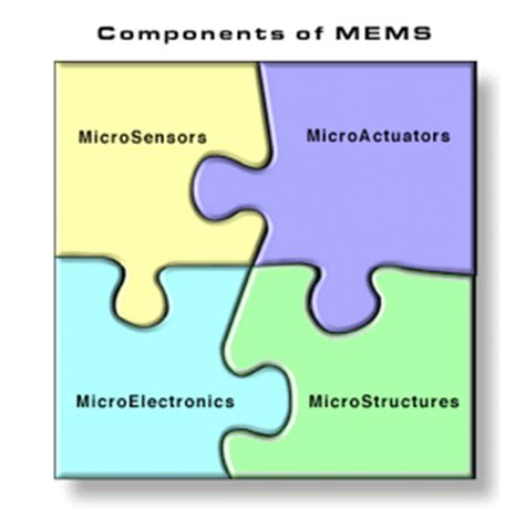Computer Problems and Solutions MEMS 的图像结果