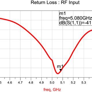 Multilayer Low Pass Filter Using LTCC Technology 的图像结果