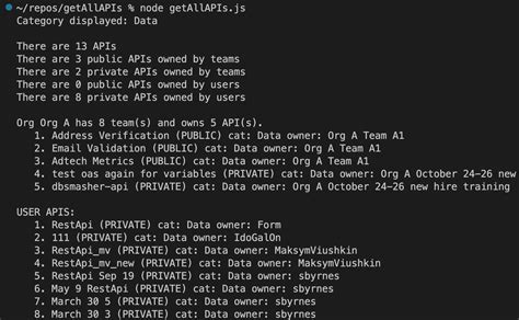 Image result for All Sample Program Code in REST API
