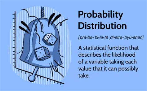 Image result for Probability Distribution Plot