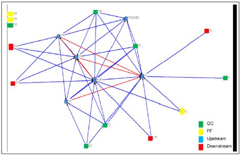 Knowledge Flow 的图像结果