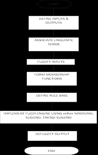 Image result for What Is Fuzzy Logic Algorithm