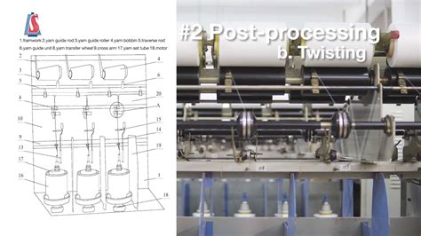 Image result for How Polyester Yarn Is Made