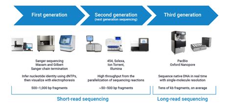 Next-Gen Sequencing 的图像结果